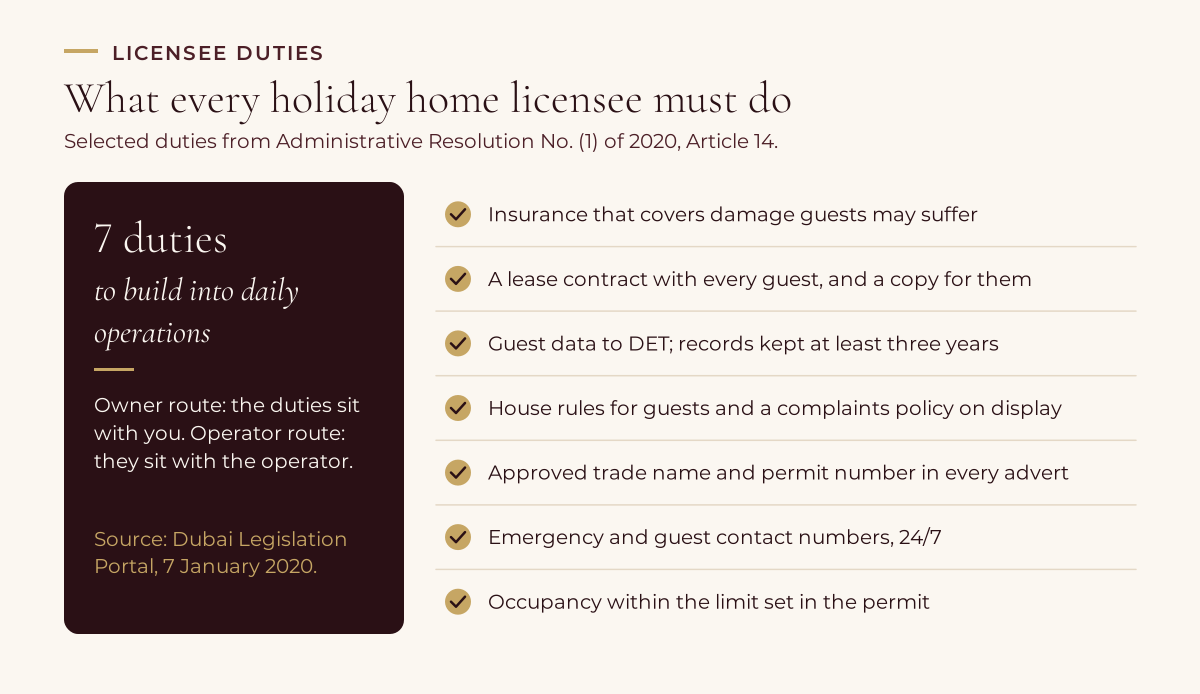 Checklist of seven of the duties a Dubai holiday home licensee carries under Administrative Resolution No. (1) of 2020, from guest insurance and lease contracts to 24/7 contact numbers, the trade name and permit number in adverts and keeping guest records for at least three years.