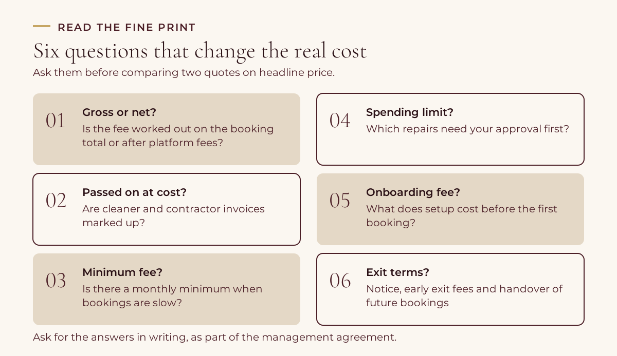 Grid of six numbered cards with questions to ask a Dubai holiday home manager before comparing quotes: whether the fee is on gross or net revenue, whether invoices are marked up, whether there is a minimum fee, the repair spending limit, the onboarding fee and the exit terms.